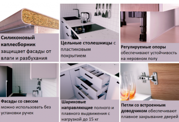 Угловой кухонный гарнитур Руанда 2200*1600 мм Sanvut в Нягани - nyagan.mebel-e96.ru